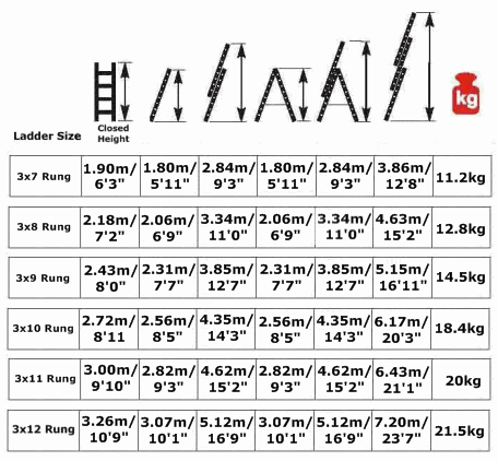 Step Ladder Size Chart